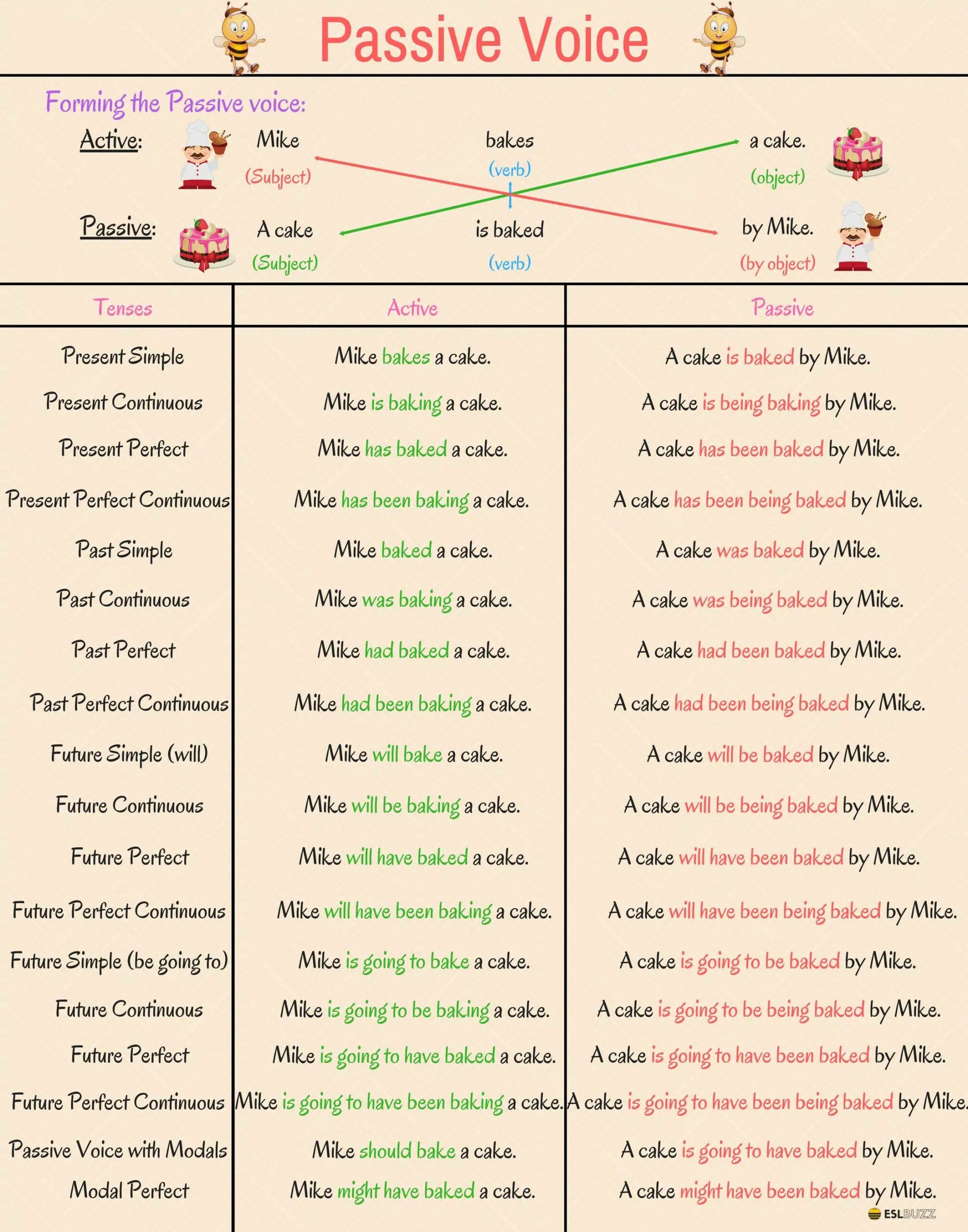 مدرس لغه انجليزيه مصري بتبوك حاصل على ليسانس آداب