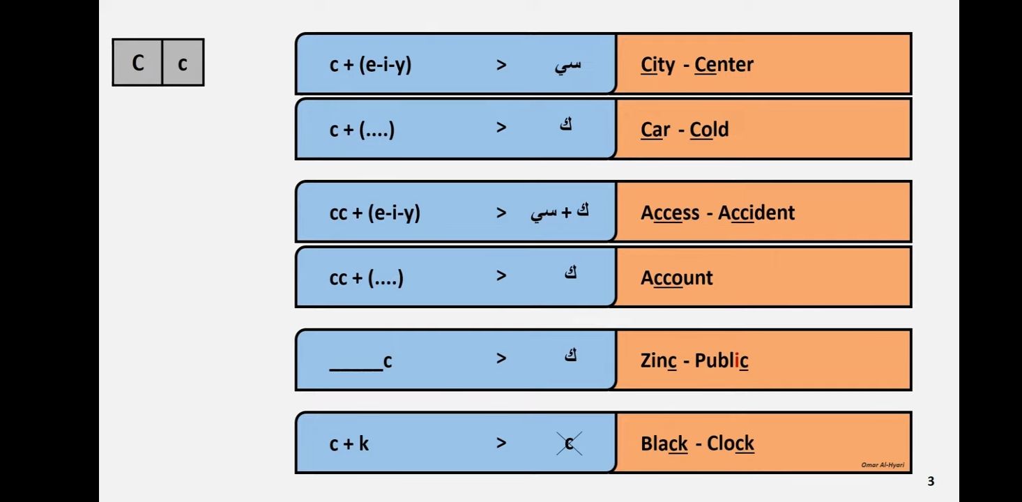 مدرس لغه انجليزيه مصري تأسيس من الصفر ابتدائي متوس
